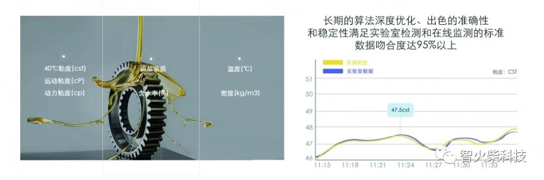 在線油品監(jiān)測(cè)