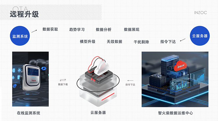 簡單實(shí)用的設(shè)備故障診斷方法-在線油液監(jiān)測專家提供