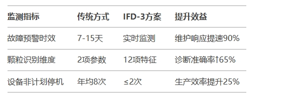 油液動(dòng)態(tài)圖像顆粒傳感器使用后的價(jià)值對(duì)比